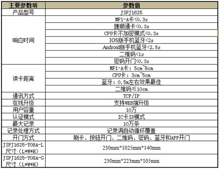 嘉鑫访客凭证装置jx1625-Y08A-G（挂式）