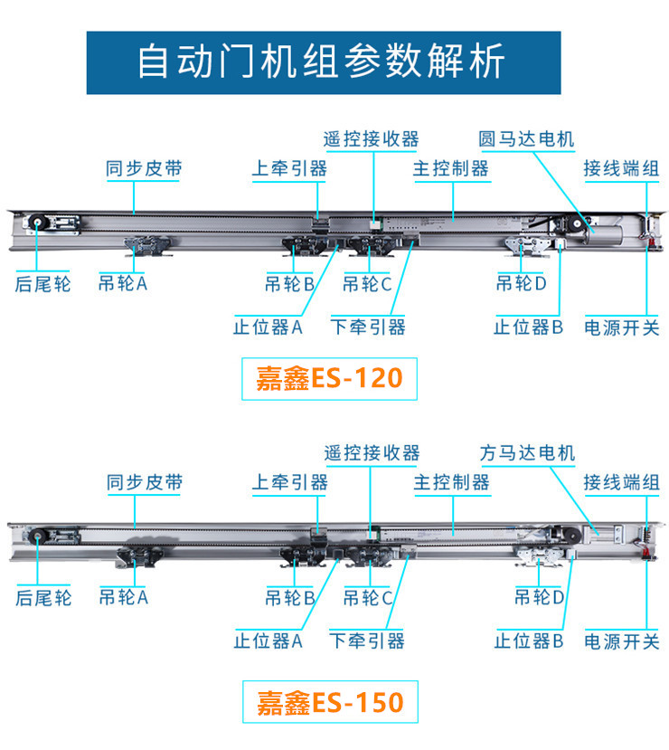 嘉鑫ES-120自动平移门马达 珠海自动门