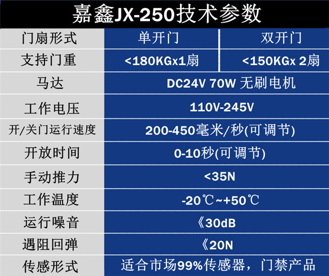 嘉鑫JX-250自动门机组 电动轨道平移门电机 感应玻璃门禁