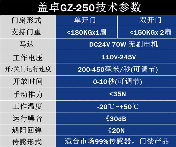 盖卓自动门配件玻璃门GZ-250重型200公斤感应平移门