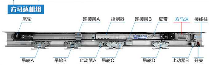 盖卓GZ-150自动门电动玻璃感应门平移推拉门控制器电机轨道配件