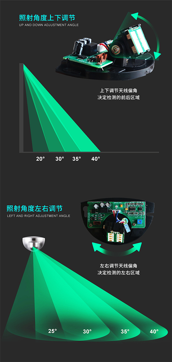 盖卓204GD微波传感器自动门感应器探头通用松下自动门玻璃门