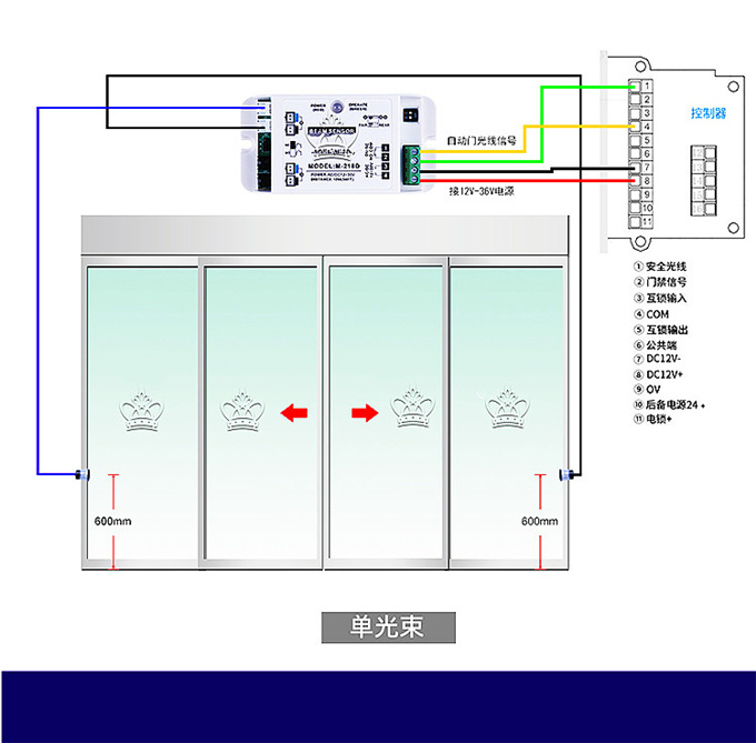盖卓自动门安全光线 防夹红外线 感应门红外对射电眼猫眼单双