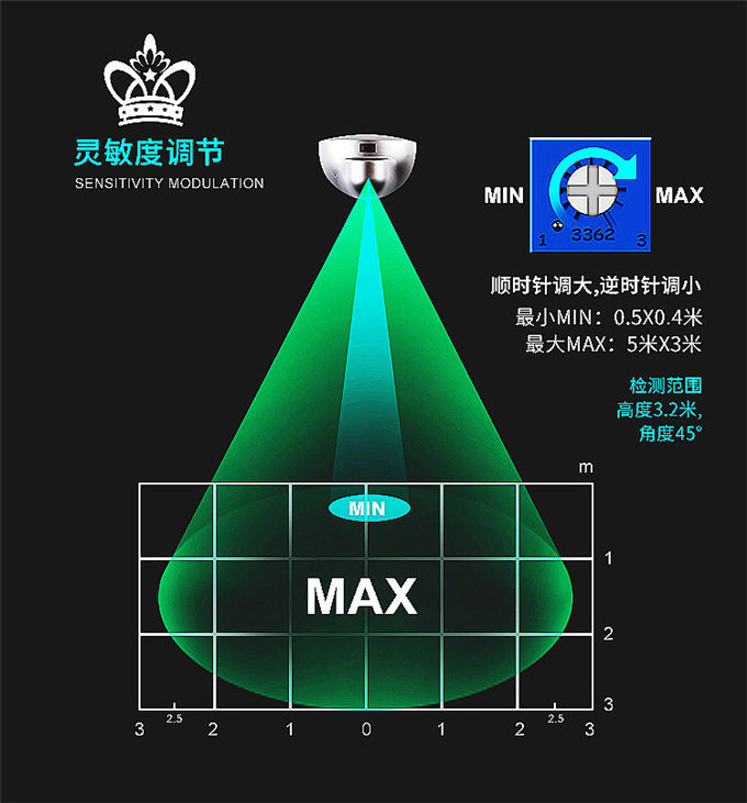 盖卓204GD微波传感器自动门感应器探头通用松下自动门玻璃门