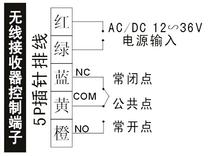 盖卓202E自动门开关无线手压玻璃感应门手押控制无线出门按钮