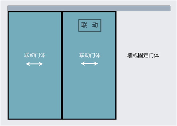 玻璃自动门是怎样修补的